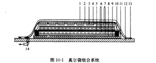 真空袋